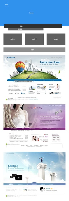 企業(yè)網(wǎng)站設(shè)計(jì)常見(jiàn)的6種布局方式