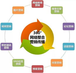 網絡營銷行業(yè)中的高薪職位及其專業(yè)技能要求