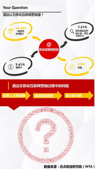2015年中國酒店業(yè)移動互聯(lián)網(wǎng)營銷應用調(diào)查報告